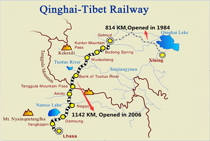 graphique tibetdiscovery.com graphique tibetdiscovery.com
